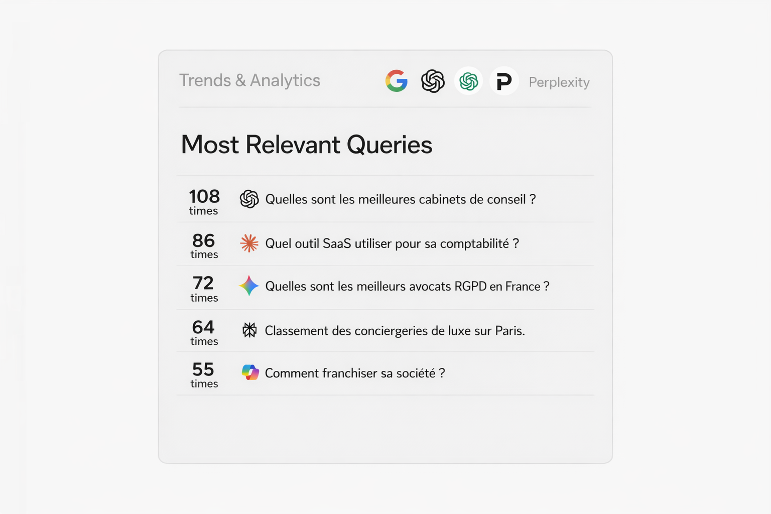 Visibilité dans les IA : le rôle de AEO (Answer Engine Optimization) pour les marques